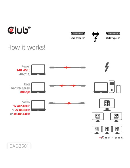 Club3D Cac-2501 Kabel Thunderbolt 1 M 120 Gbit/S Czarny