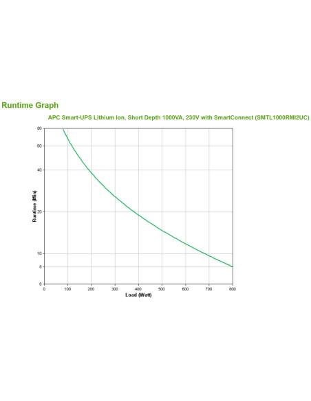 Smart-Ups Lithium Ion Short230V/Depth 1000Va W/Smartconnect
