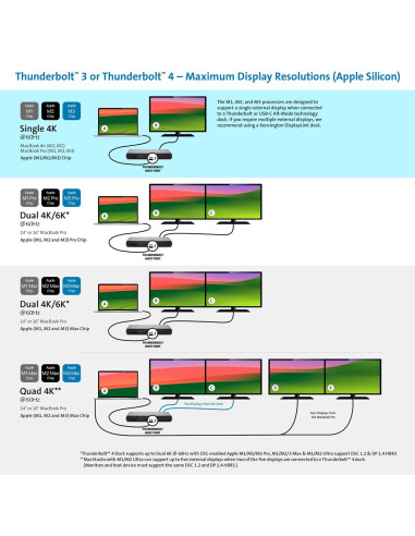 Kensington Sd5760T - Stacja Dokująca - Usb-C / Usb4 / Thunderbolt 3 / Thunderbolt 4 - 2 X Hdmi, Thunderbolt - Gige
