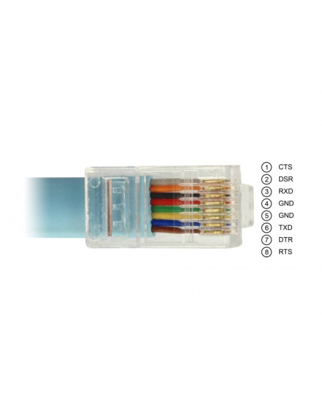 Delock Przejściówka Usb 2.0 Typ-A Męska   1 X Serial Rs-232 Rj45 Męska 2,0 M Niebieski