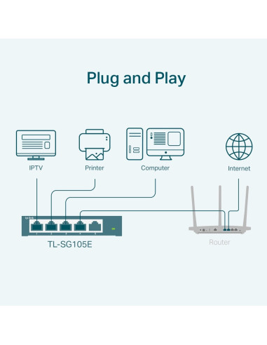 Switch Tp-Link Tl-Sg105E (5X 10/100/1000Mbps)
