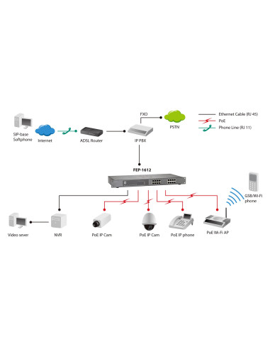 Levelone Fep-1612 Przełącznik Sieciowy Nie Zarządzany Fast Ethernet (10/100) Obsługa Poe Szary