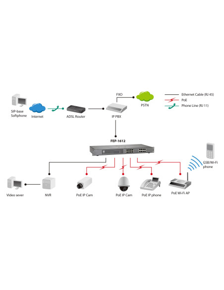 Levelone Fep-1612 Przełącznik Sieciowy Nie Zarządzany Fast Ethernet (10/100) Obsługa Poe Szary