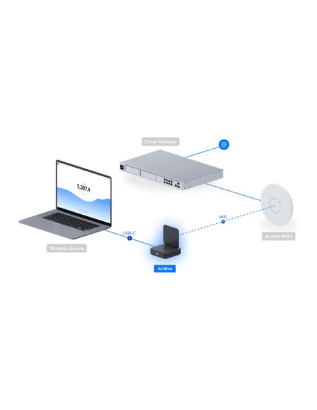 Ubiquiti Airwire Wlan 5800 Mbit/S