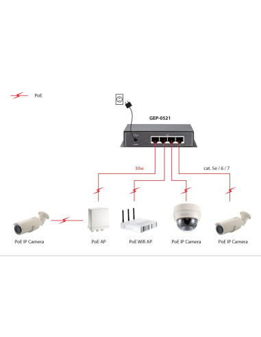 Przełącznik Levelone Gb Poe+ 5-Portowy 19" 115W 1Gbps