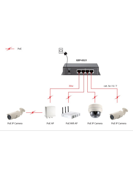 Przełącznik Levelone Gb Poe+ 5-Portowy 19" 115W 1Gbps