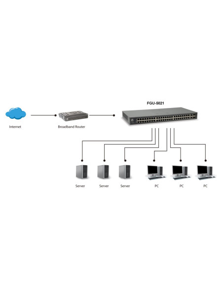 Przełącznik Levelone Fgu-5021 - Niezarządzalny - 48 X 10/100 + 2 X Combo Gigabit Sfp - Możliwość Montażu W Szafie