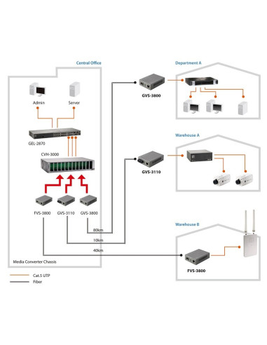 Konwerter Mediów Levelone Web Smart Series Fvs-3120 - Rj-45 / Sc Pojedynczy Tryb - Do 20Km (Fvs-3120)