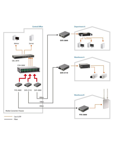 Konwerter Mediów Levelone Web Smart Series Fvs-3120 - Rj-45 / Sc Pojedynczy Tryb - Do 20Km (Fvs-3120)