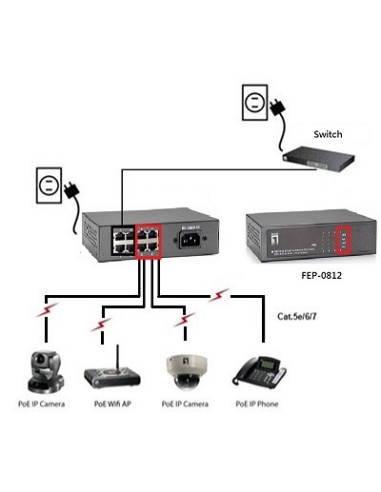 Przełącznik Levelone Fe Poe+ 8-Portowy 65W 100Mbps