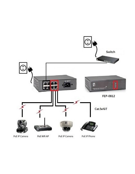 Przełącznik Levelone Fe Poe+ 8-Portowy 65W 100Mbps