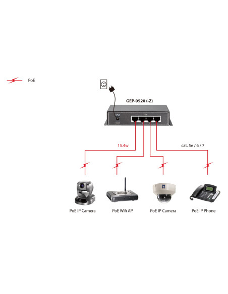 Przełącznik Levelone Gep-0520 - 4 X 10/100/1000 Poe + 1 X 10/100/1000 - Pulpit