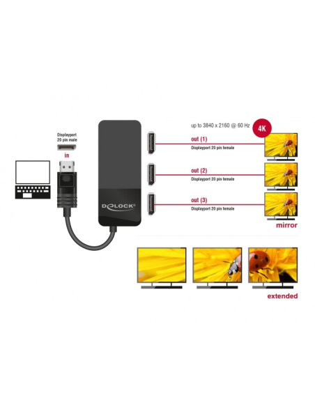 Delock 87737 Rozgałęziacz Telewizyjny Displayport 3X Displayport