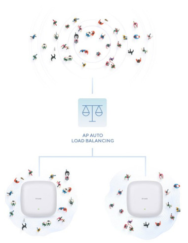 Punkt Dostępowy D-Link Dap-X3060 Nuclias Connect Wifi 6 Ax3000
