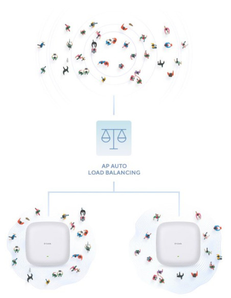 Punkt Dostępowy D-Link Dap-X3060 Nuclias Connect Wifi 6 Ax3000