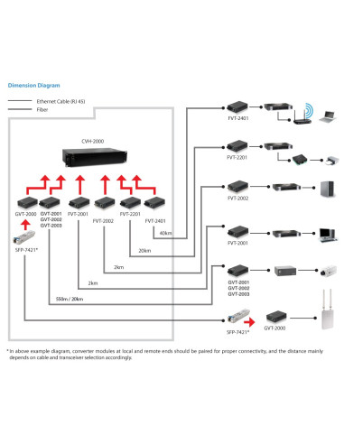 Levelone Gvt-2003 Konwerter Sieciowy 1000 Mbit/S 1310 Nm Pojedynczy Czarny