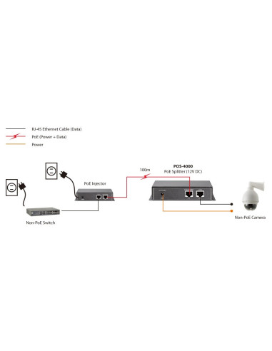 Levelone Pos-4000 - Rozgałęźnik Poe - 15,4 Watt - 1 Wtyczka Wyjściowa