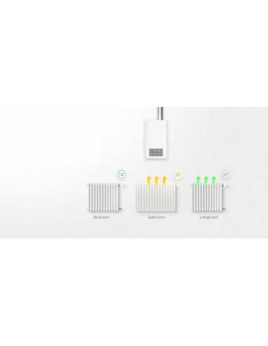 Inteligentna Głowica Termostatyczna Nice Heat-Control (Fgt-001 Zw5 Zwe Eu)