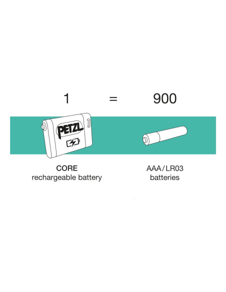 Latarka Czołowa Petzl Tikka Core Usbc White