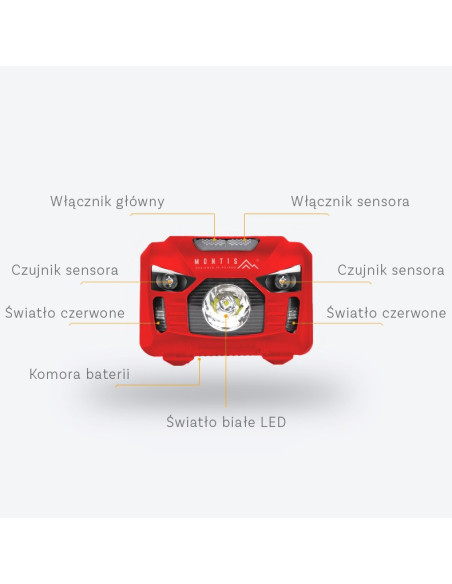 Montis Latarka Bateryjna Czołowa/Nagłowna Led Z Sensorem "Wave" Mt002