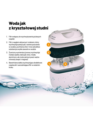 Dzbanek Filtrujący Lauben Glass Water Filter Jug 32Gw