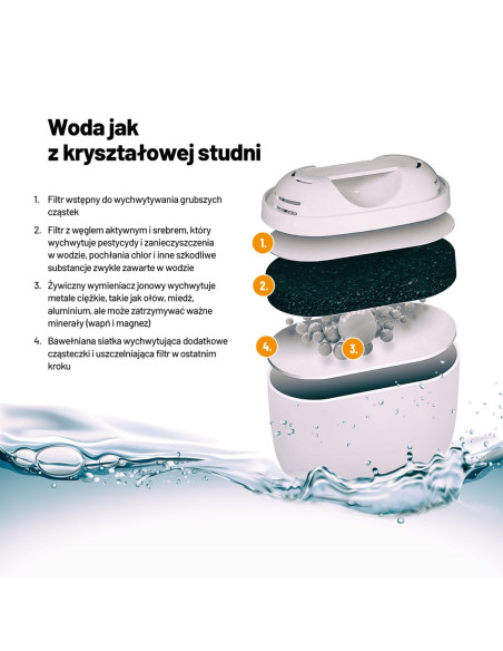 Dzbanek Filtrujący Lauben Glass Water Filter Jug 32Gw