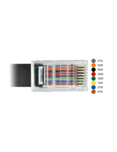 Delock 63912 Kabel Równoległy Czarny 2 M Usb Type-C Rj45