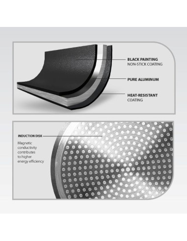 Patelnia Grey 20Cm Mr-1211-20 Maestro