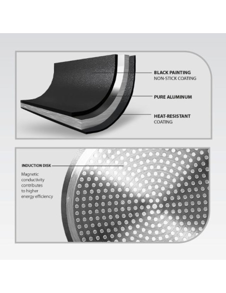 Patelnia Grey 20Cm Mr-1211-20 Maestro
