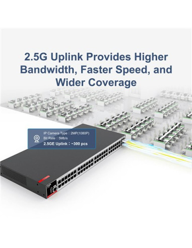 Zarządzalny Switch Ruijie L2+ | 48 Portów 1Gbit + 4 Porty Sfp 2.5Gbit | 2 Wentylatory, 1 Wbudowany Zasilacz Ac | Rack