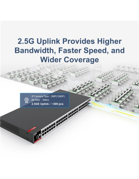 Zarządzalny Switch Ruijie L2+ | 48 Portów 1Gbit + 4 Porty Sfp 2.5Gbit | 2 Wentylatory, 1 Wbudowany Zasilacz Ac | Rack