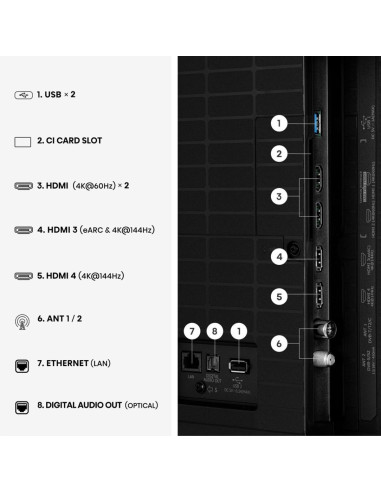 Hisense 65E7S Pro 165,1 Cm (65") 4K Ultra Hd Smart Tv Wi-Fi Czarny