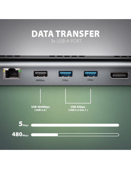 Axagon Hmc-4Kx3 Stacja Dokująca Przewodowa Usb 3.2 Gen 1 (3.1 Gen 1) Type-C Szary