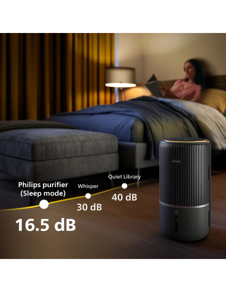 Philips Oczyszczacz Powietrza Pureprotect Water Serii 3400