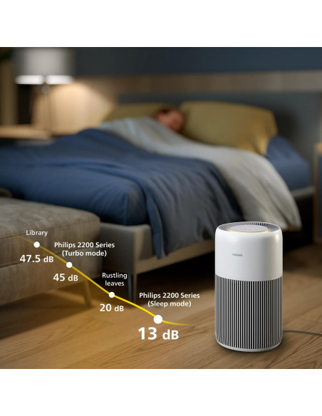 Oczyszczacz Powietrza Philips Ac 2220/10