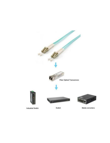 Equip 255423 Kabel Infiniband / Światłowodowy 35 M Lc Kolor Aqua