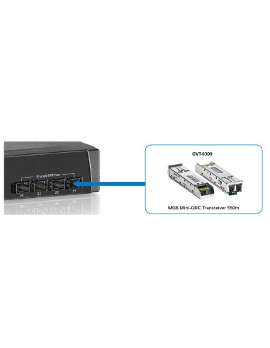 Levelone Gvt-0300 Moduł Przekaźników Sieciowych Swiatłowód 1250 Mbit/S Sfp 850 Nm