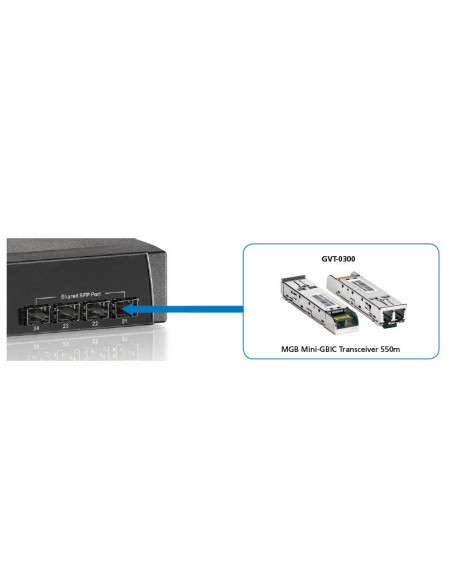 Levelone Gvt-0300 Moduł Przekaźników Sieciowych Swiatłowód 1250 Mbit/S Sfp 850 Nm