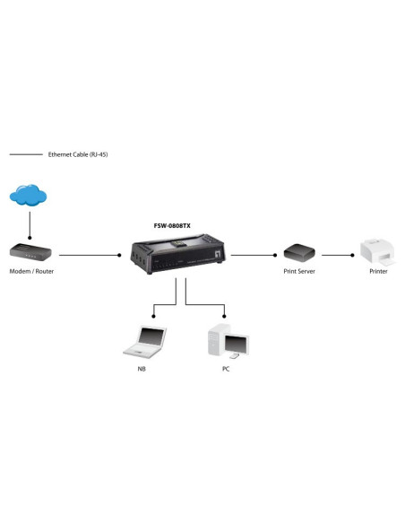 Levelone Fsw-0808Tx Przełącznik Sieciowy Nie Zarządzany Fast Ethernet (10/100) Szary