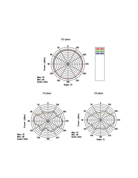 Delock 88913 Antena Antena Dookólna Rp-Sma 7 Dbi