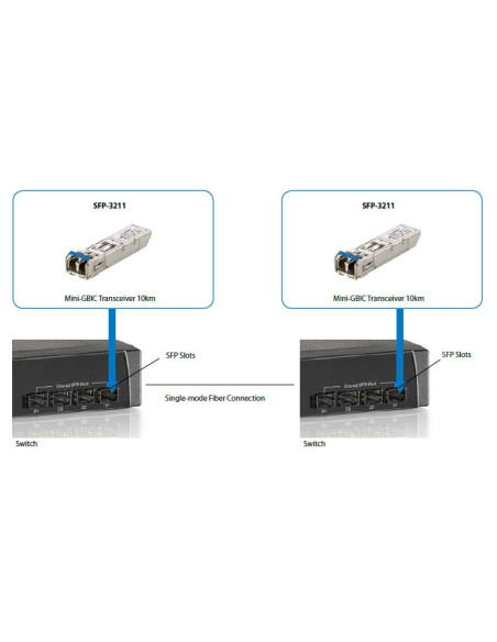 Levelone Sfp-3211 Moduł Przekaźników Sieciowych Swiatłowód 1250 Mbit/S 1310 Nm