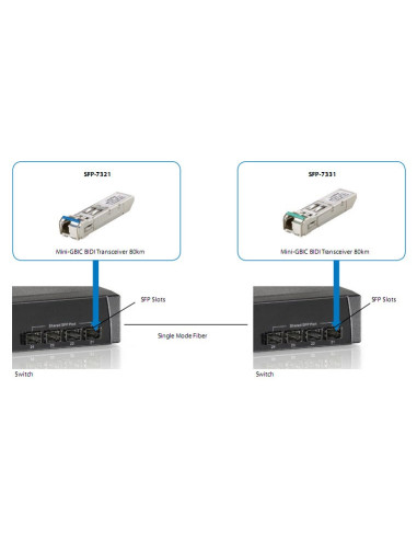 Levelone Sfp-7331 Moduł Przekaźników Sieciowych Swiatłowód 155 Mbit/S