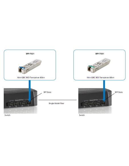 Levelone Sfp-7331 Moduł Przekaźników Sieciowych Swiatłowód 155 Mbit/S