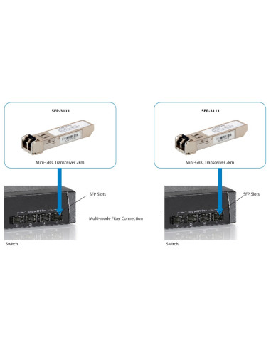 Levelone Sfp-3111 Moduł Przekaźników Sieciowych Swiatłowód 1250 Mbit/S 1310 Nm