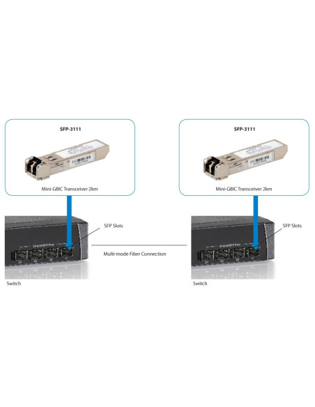 Levelone Sfp-3111 Moduł Przekaźników Sieciowych Swiatłowód 1250 Mbit/S 1310 Nm