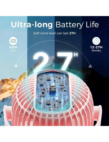 Momcozy Przenośny Wentylator Do Wózka, Różowy