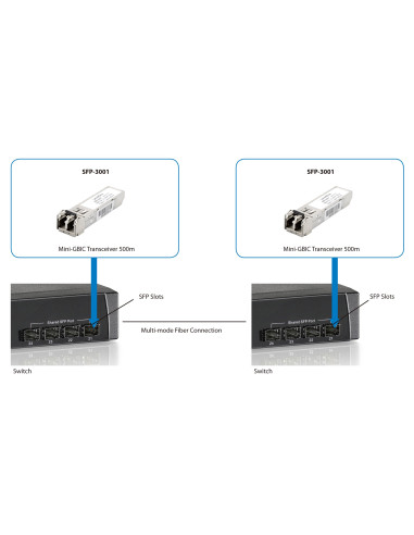 Levelone Sfp-3001 Moduł Przekaźników Sieciowych Swiatłowód 1250 Mbit/S 850 Nm