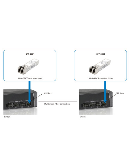 Levelone Sfp-3001 Moduł Przekaźników Sieciowych Swiatłowód 1250 Mbit/S 850 Nm