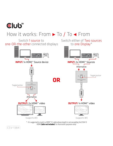 Club3D Csv-1384 Przełącznik Kvm Czarny