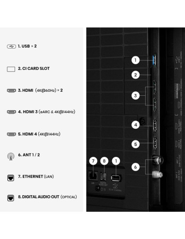 Tv Hisense Mini Led 65U7Se